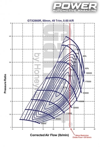 Know How: Turbo Part XII